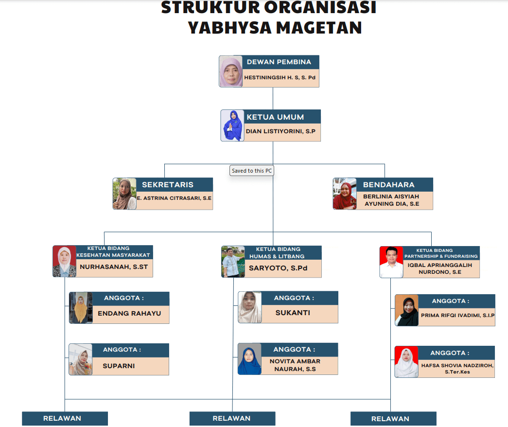 yabhysa